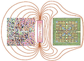 Maharishi Vastu Effect