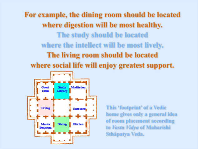 Vastu, location of rooms